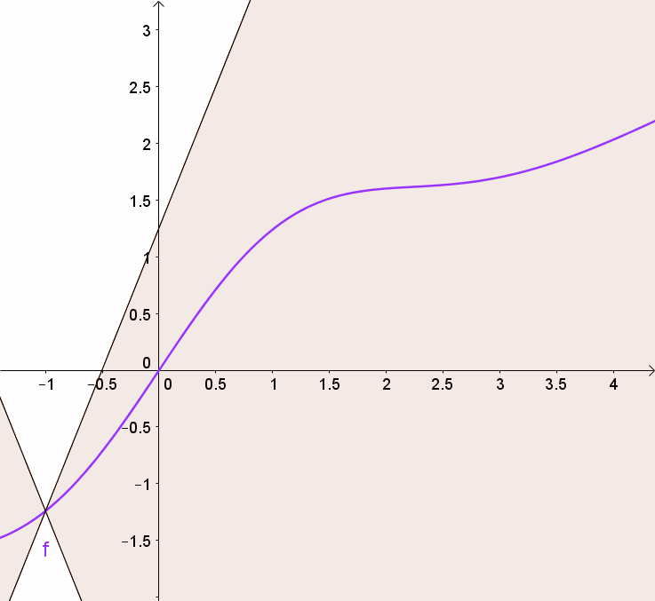 Lipschitz_Visualisierung